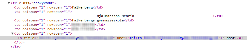 I tabellcellen förekommer e-postadressen två gånger: i title- och i href-attributet.